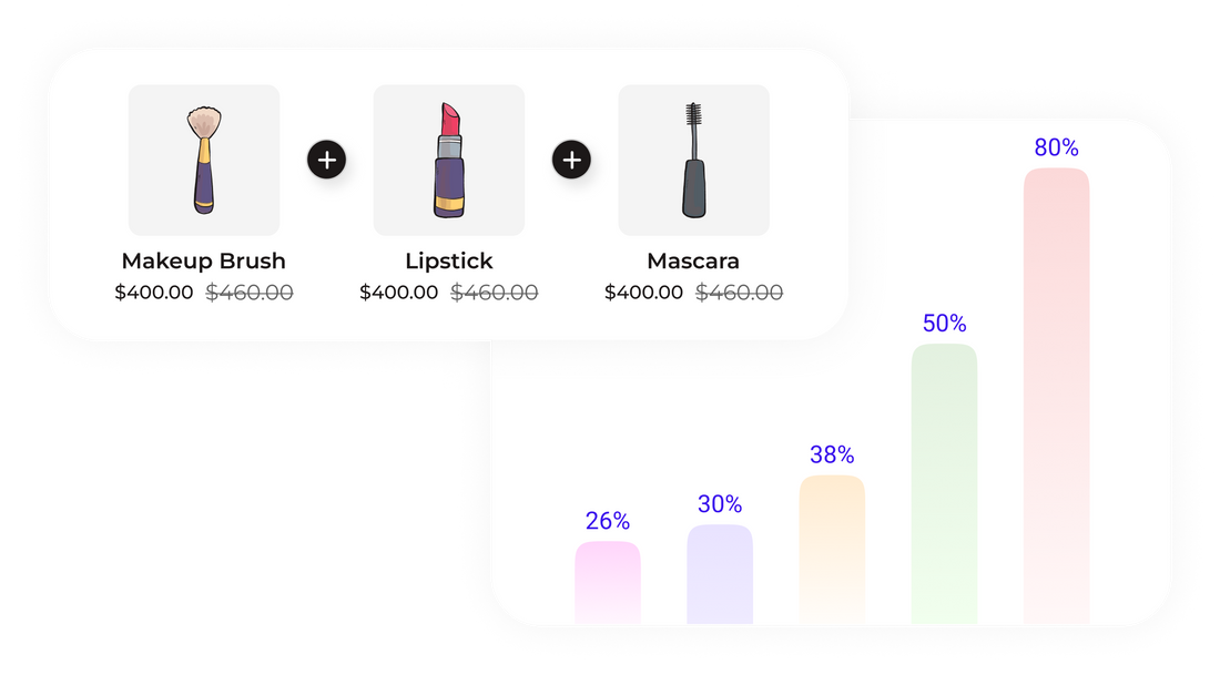 Why Product Bundles Matter for Shopify Growth