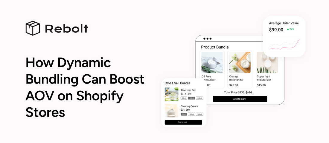 How Dynamic Bundling Can Boost Average Order Value on Shopify Stores