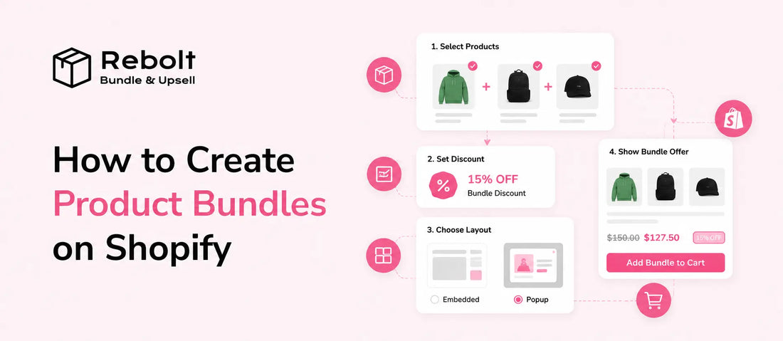 How to Create Product Bundles on Shopify