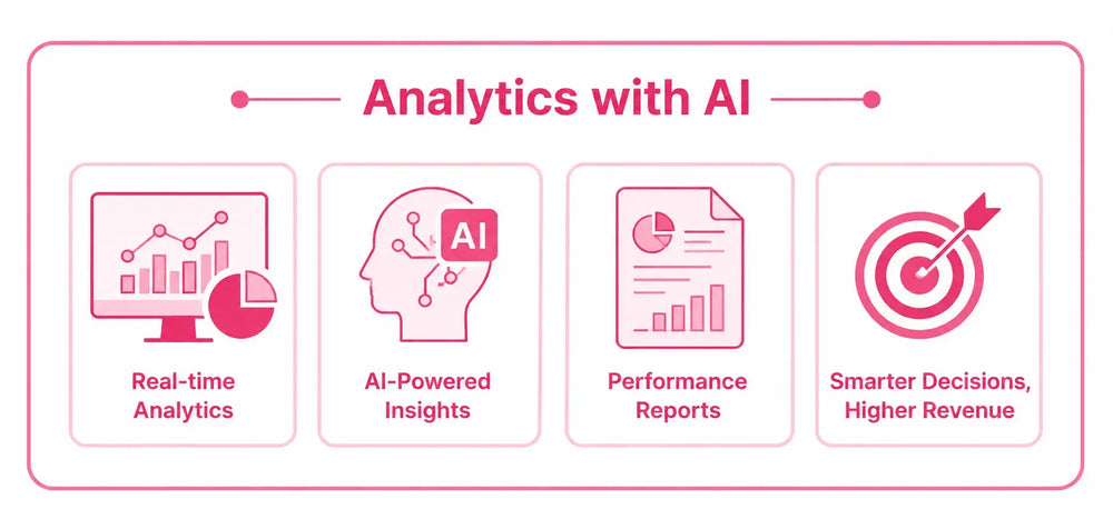 Advanced Analytics