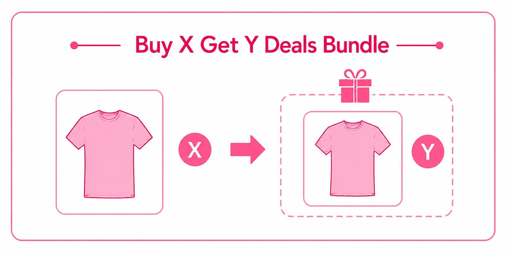 BOGO (Buy X Get Y)