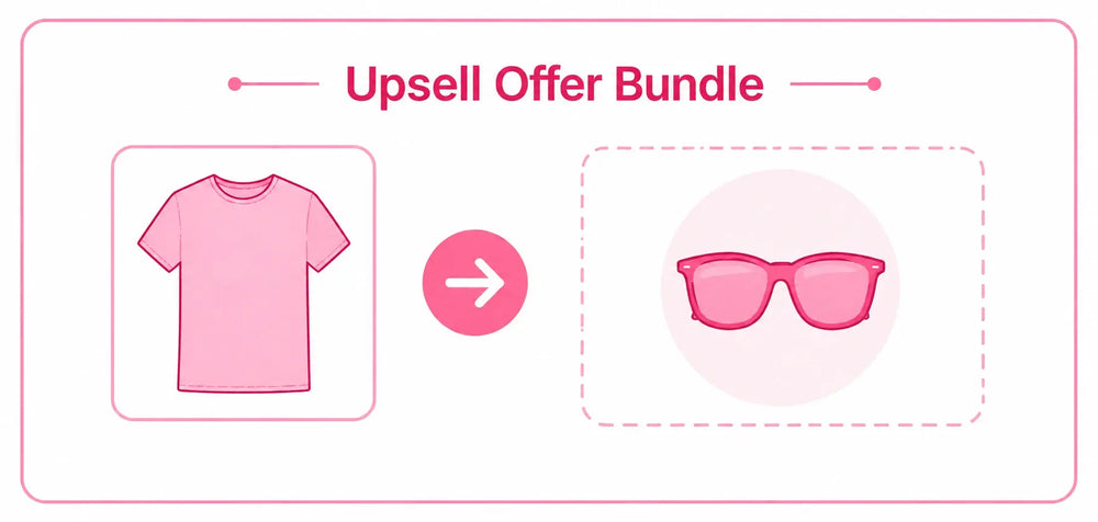 Upsell Offer