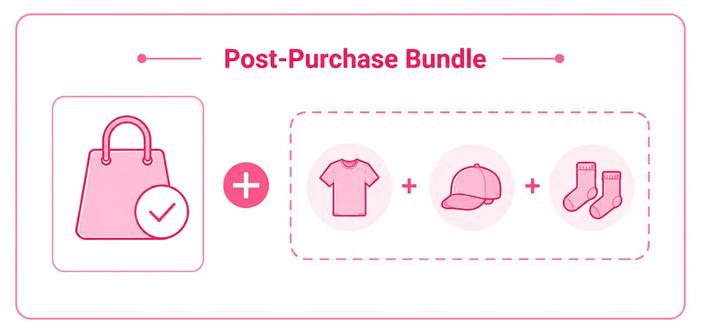 Post-Purchase Upsell