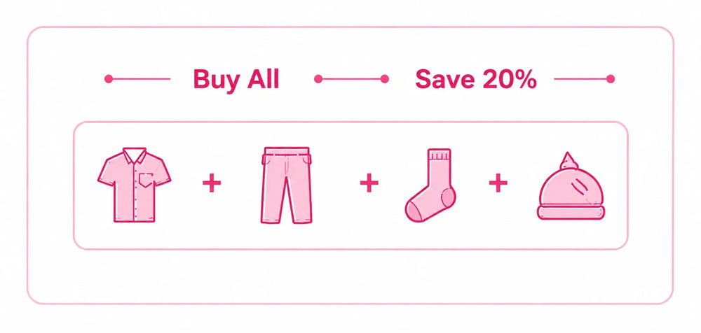 Product Bundles