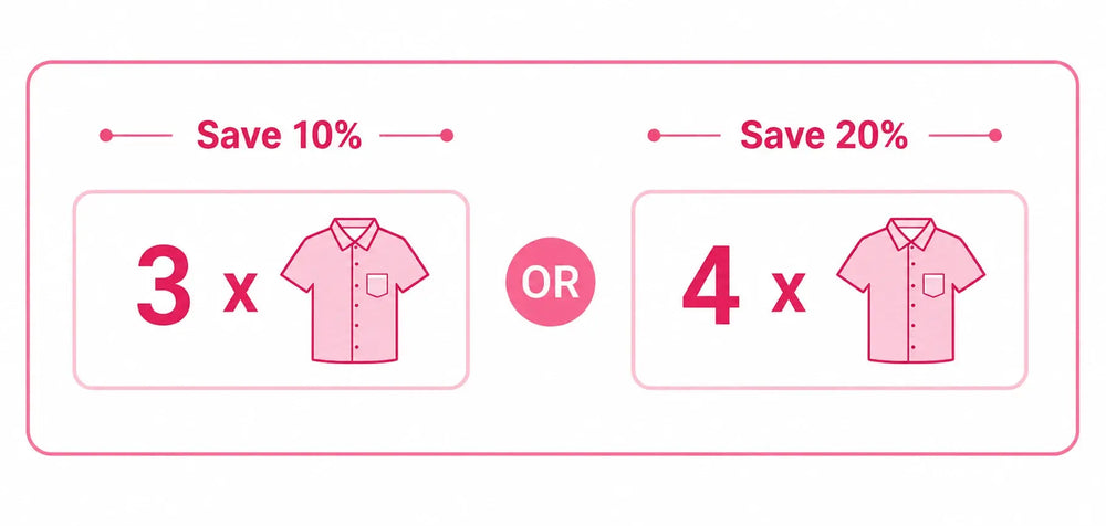 Volume Discounts