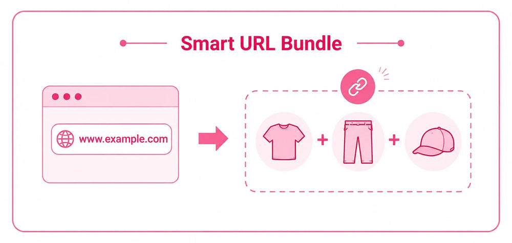 Smart URLs